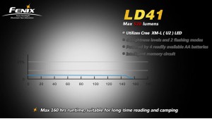Fenix LD41